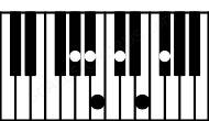 Piano keyboard image for the F#11\G# chord on notes: G# F# A# C# E B