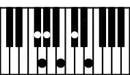 Piano keyboard image for the F#11sus(b2) chord on notes: F# G C# E G# B