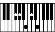 Piano keyboard image for the F#11sus2 chord on notes: F# G# C# E B