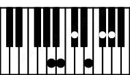 Piano keyboard image for the F#11sus2\A chord on notes: A F# G# C# E B