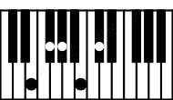 Piano keyboard image for the F#11sus2\E chord on notes: E F# G# C# B