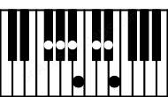 Piano keyboard image for the F#13 chord on notes: F# A# C# E G# B D#