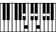Piano keyboard image for the F#13sus4\A# chord on notes: A# F# B C# E G# D#