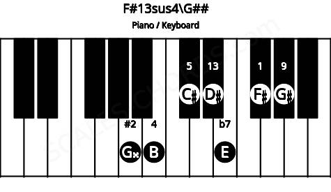 Piano keyboard image for the F#13sus4\Bbb chord on notes: G## F# B C# E G# D#