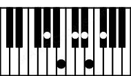 Piano keyboard image for the F#13sus4\G# chord on notes: G# F# B C# E D#