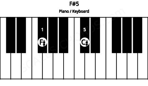 Piano keyboard image for the F#5 chord on notes: F# C#