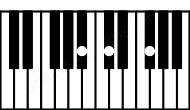 Piano keyboard image for the F#5\Bb chord on notes: Bb F# C#