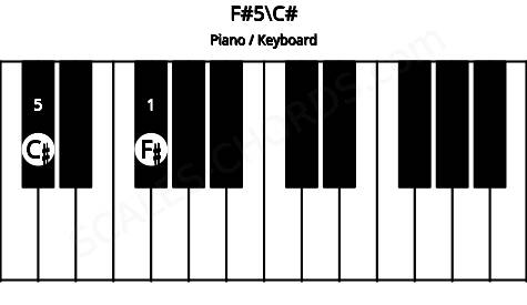 Piano keyboard image for the F#5\C# chord on notes: C# F#