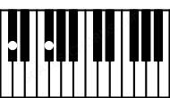Piano keyboard image for the F#5\C# chord on notes: C# F#