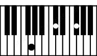 Piano keyboard image for the F#5\G chord on notes: G F# C#
