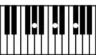 Piano keyboard image for the F#5\G# chord on notes: G# F# C#