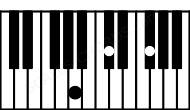 Piano keyboard image for the F#5\G## chord on notes: G## F# C#