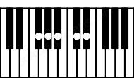 Piano keyboard image for the F#6\9 chord on notes: F# A# C# D# G#