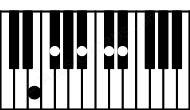 Piano keyboard image for the F#6\D## chord on notes: D## F# A# C# D#