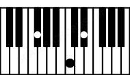 Piano keyboard image for the F#6b5sus chord on notes: F# C D#