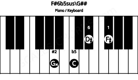 Piano keyboard image for the F#6b5sus\Bbb chord on notes: G## F# C D#