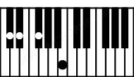 Piano keyboard image for the F#6sus4\C# chord on notes: C# F# B D#
