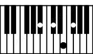 Piano keyboard image for the F#7\A# chord on notes: A# F# C# E
