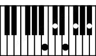 Piano keyboard image for the F#7\B chord on notes: B F# A# C# E