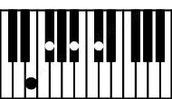 Piano keyboard image for the F#7\E chord on notes: E F# A# C#