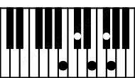 Piano keyboard image for the F#7sus(b2)\B chord on notes: B F# G C# E