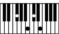 Piano keyboard image for the F#7sus4 chord on notes: F# B C# E