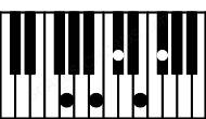 Piano keyboard image for the F#7sus4\G chord on notes: G F# B C# E