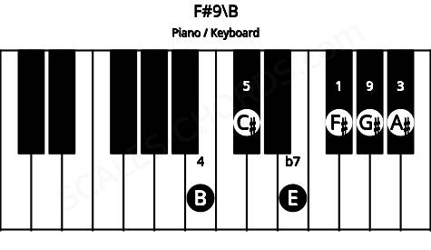 Piano keyboard image for the F#9\B chord on notes: B F# A# C# E G#