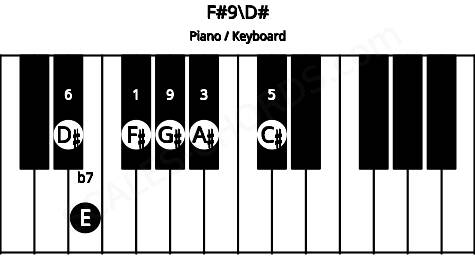 Piano keyboard image for the F#9\D# chord on notes: D# F# A# C# E G#