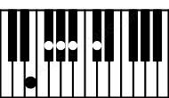 Piano keyboard image for the F#9\E chord on notes: E F# A# C# G#
