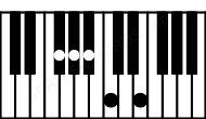 Piano keyboard image for the F#9b5 chord on notes: F# A# C E G#
