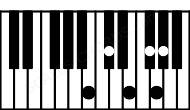 Piano keyboard image for the F#9sus(b2)\B chord on notes: B F# G C# E G#