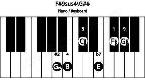Piano keyboard image for the F#9sus4\Bbb chord on notes: G## F# B C# E G#