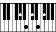 Piano keyboard image for the F#9sus4\G# chord on notes: G# F# B C# E