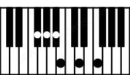 Piano keyboard image for the F#aug(maj11) chord on notes: F# A# C## E# G# B