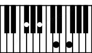 Piano keyboard image for the F#aug(maj7) chord on notes: F# A# C## E#