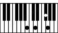 Piano keyboard image for the F#aug(sus(b2))\B chord on notes: B F# G C##