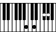 Piano keyboard image for the F#aug(sus2)\B chord on notes: B F# G# C##