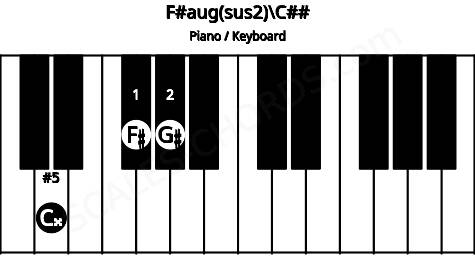 Piano keyboard image for the F#aug(sus2)\C## chord on notes: C## F# G#