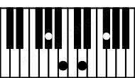 Piano keyboard image for the F#aug(sus2\4)\G# chord on notes: G# F# B C##