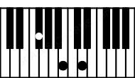 Piano keyboard image for the F#aug(sus4) chord on notes: F# B C##