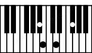 Piano keyboard image for the F#aug(sus4)\A# chord on notes: A# F# B C##