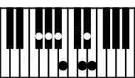 Piano keyboard image for the F#aug13 chord on notes: F# A# C## E G# B D#