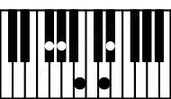 Piano keyboard image for the F#aug6\9sus4 chord on notes: F# B C## D# G#