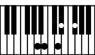 Piano keyboard image for the F#aug6sus4\A chord on notes: A F# B C## D#