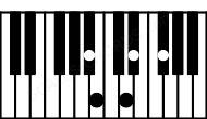 Piano keyboard image for the F#aug6sus4\A# chord on notes: A# F# B C## D#