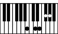 Piano keyboard image for the F#aug7sus2\B chord on notes: B F# G# C## E