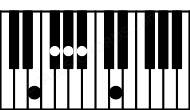 Piano keyboard image for the F#aug9\E chord on notes: E F# A# C## G#