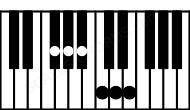 Piano keyboard image for the F#aug9#11 chord on notes: F# A# C## E G# B#