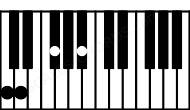 Piano keyboard image for the F#aug\C chord on notes: C F# A# C##